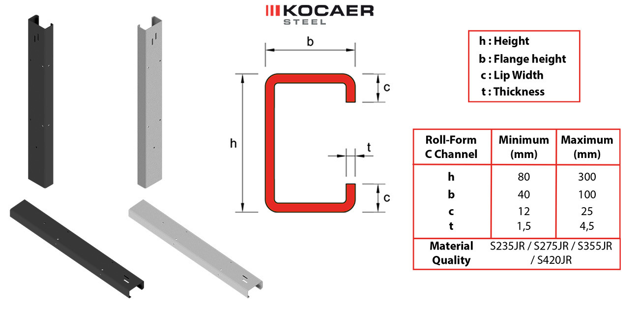 PROJECT BASED PRODUCTS - STEEL PROFILES FOR SOLAR MOUNTING SYSTEMS -C SHAPE